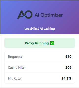 AI Optimizer browser extension popup showing proxy running, requests, cache hits, and hit rate.